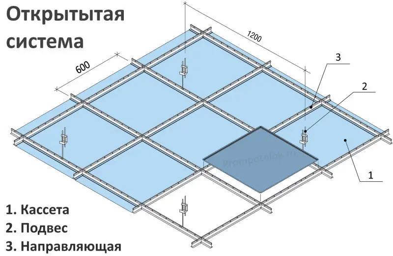 ВИДЫ СИСТЕМ ДЛЯ КАССЕТНЫХ ПЕРФОРИРОВАННЫХ ПОТОЛКОВ